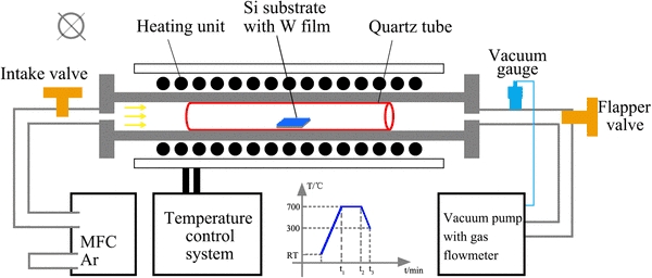 Quartz Diffusion Tube a cikin Tsarin Diffusion na Semiconductor Oxidation